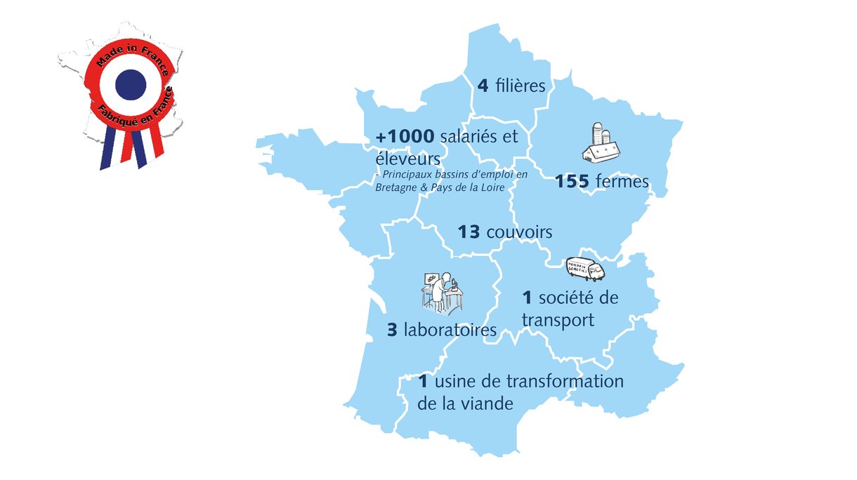France chiffres cles