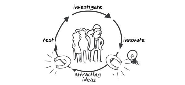 Hypor drawing innovation