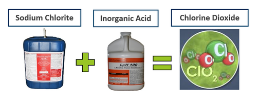 Cl02 formula.PNG