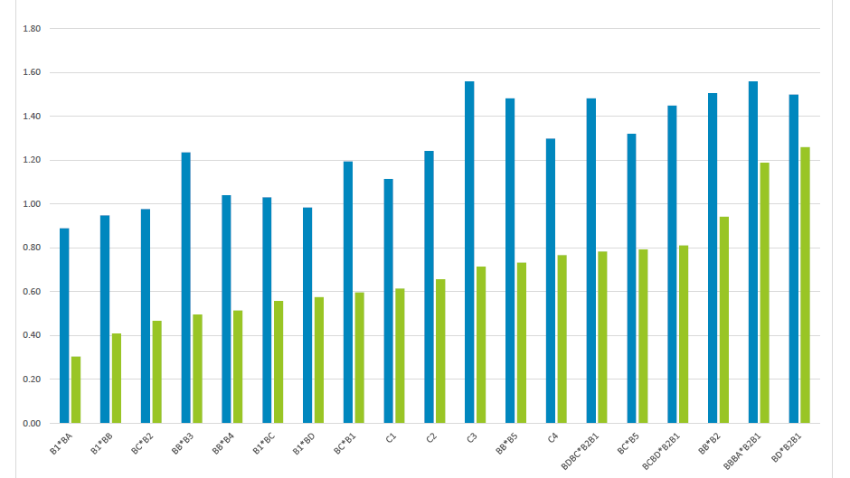 HG5chart1.png