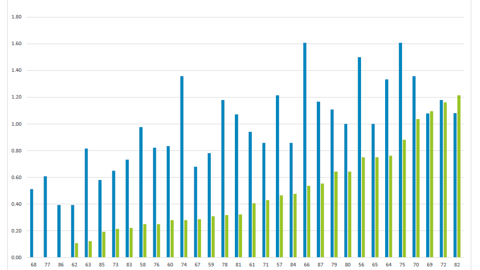 HG5chart2.png