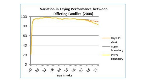 Breeding variation 2008
