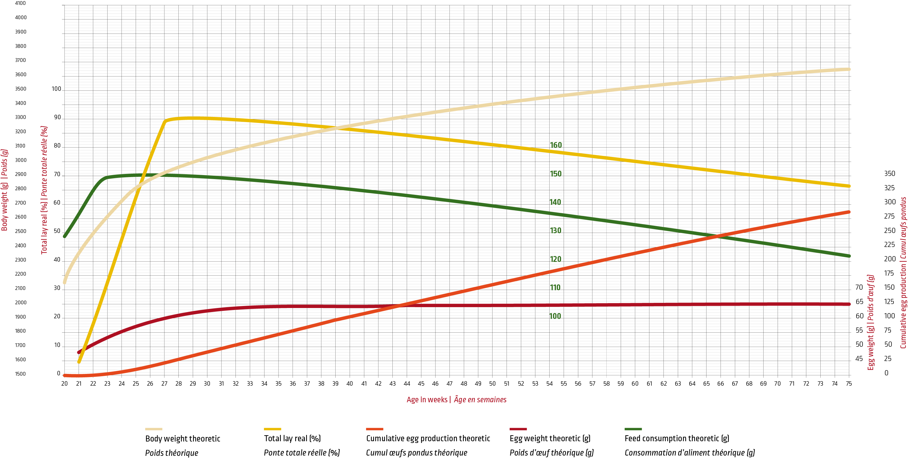 Irona_Africa_Laying chart.png