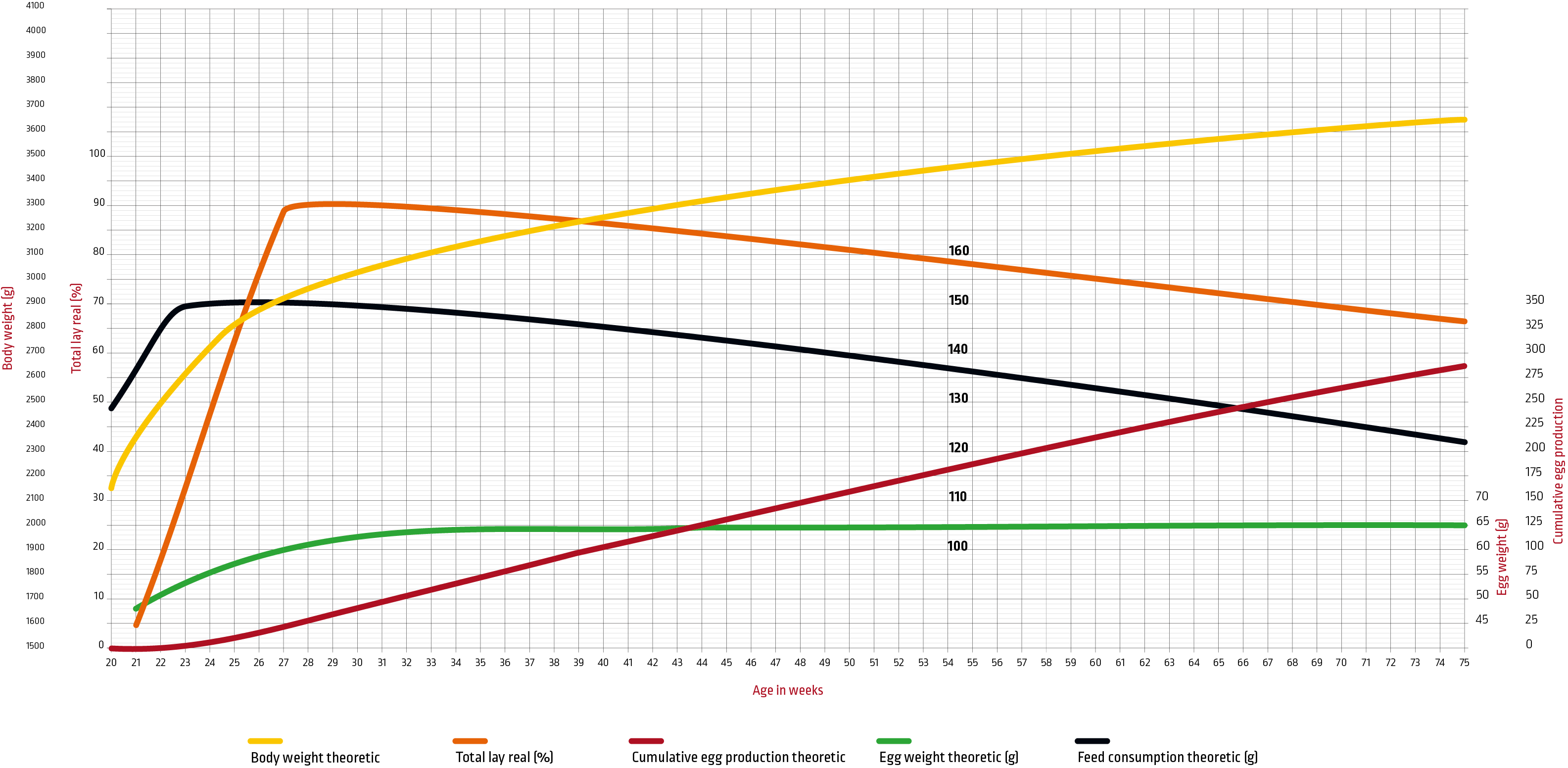 Irona_Asia_Laying chart.png