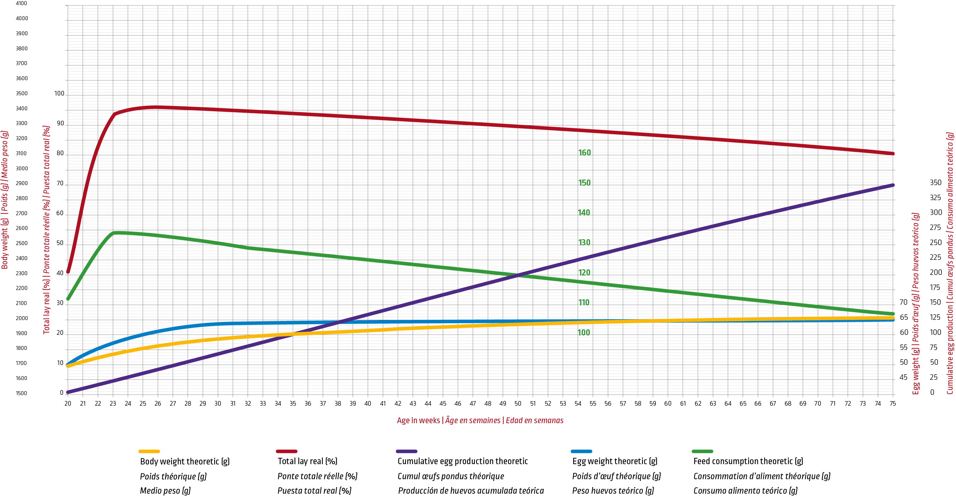 Ivory_Europe_Laying chart.png