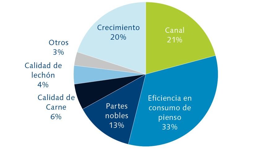 Hypor Selection Index Maxter ES