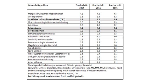 Table 1 turkey health 2018 DE.jpg