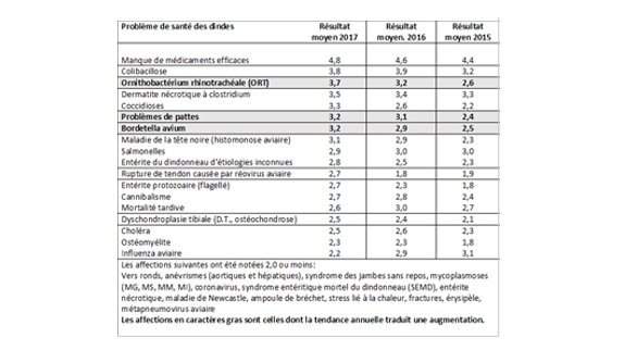 Turkey Health Report FR2018