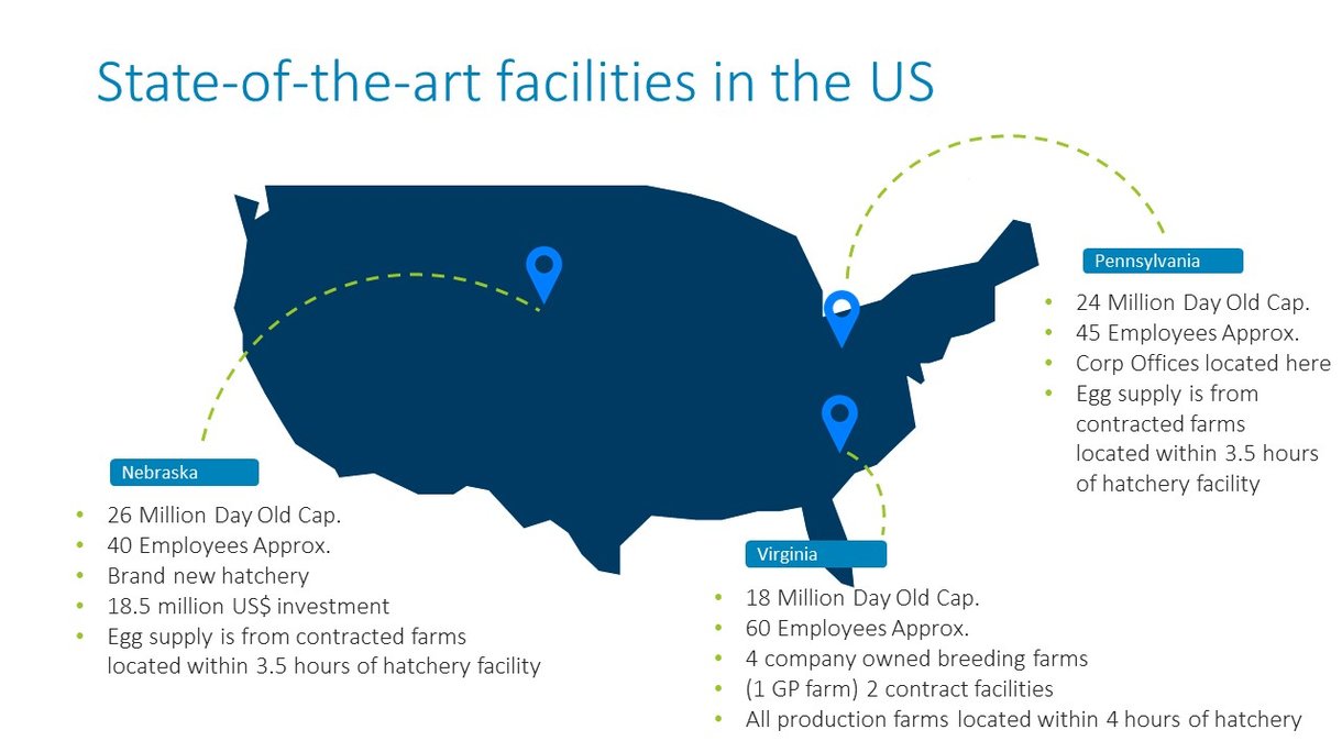 US layer facility map