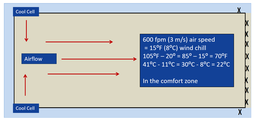 cool cell diagram.PNG