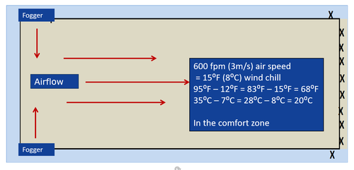 fogger diagram.PNG