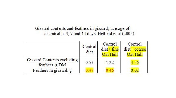 insoluble fiber table