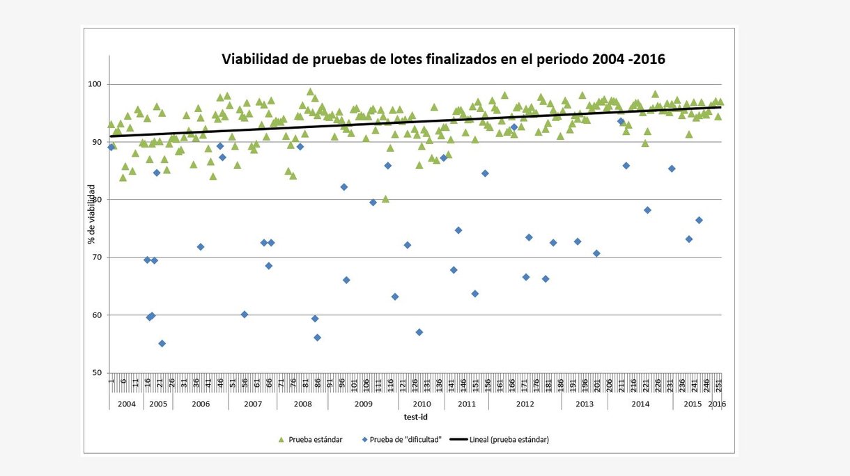 livability graph ES