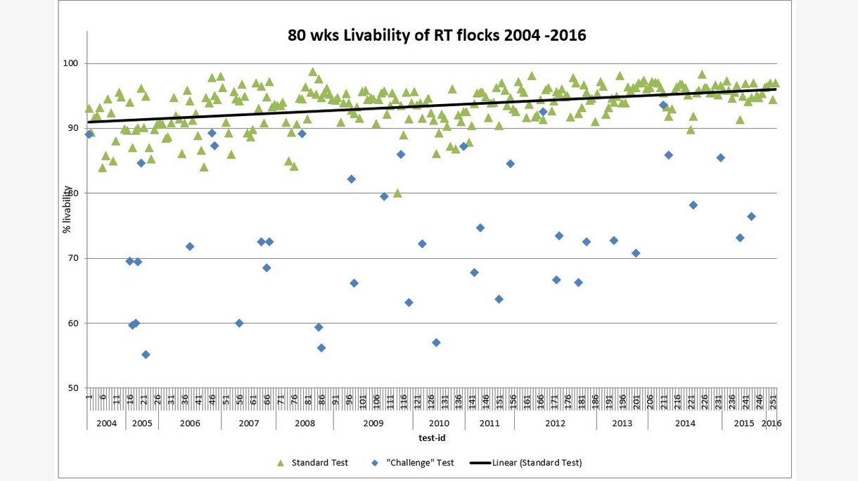 livability graph EN